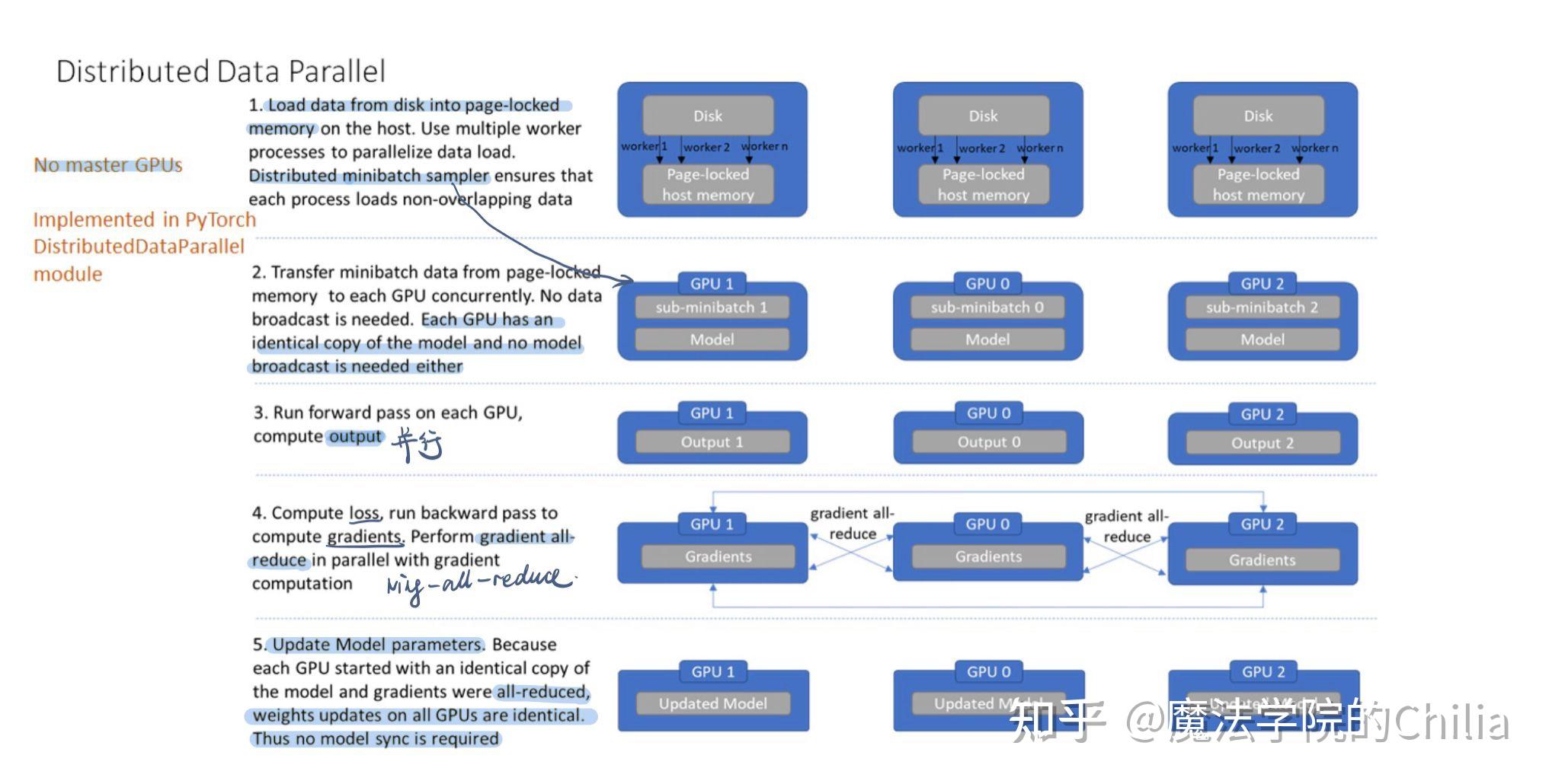 Pytorch并行训练 - 知乎