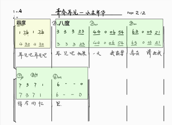 福禄寿和椅子乐团的和声是怎么编的 我把分声部谱扒出来了 知乎