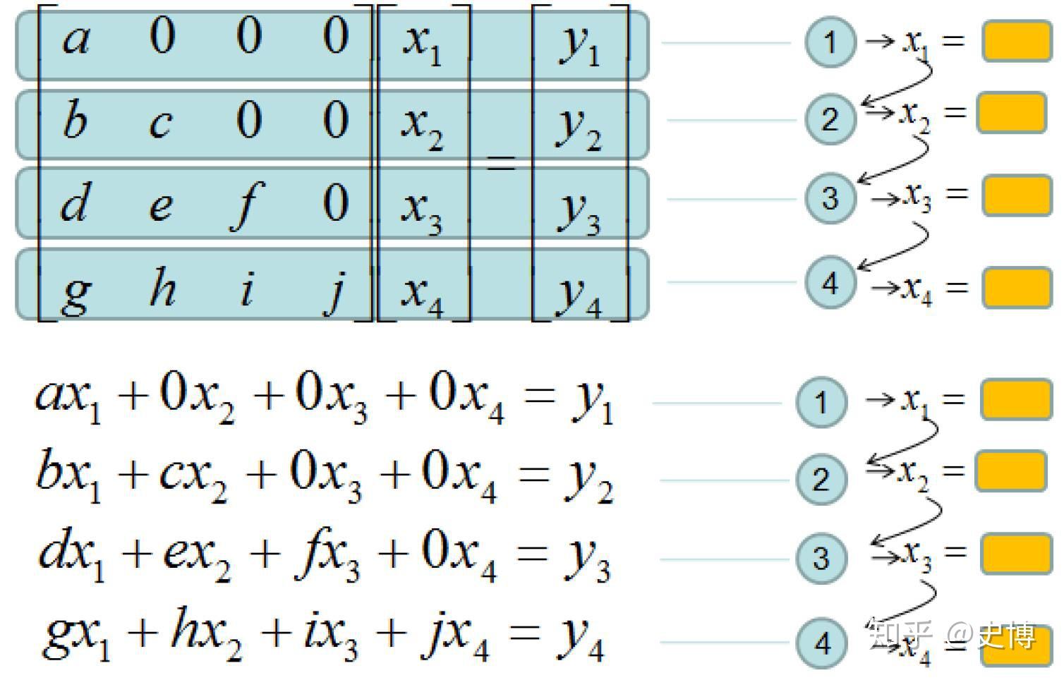 通用矩阵乘（GEMM）优化与卷积计算 - 知乎