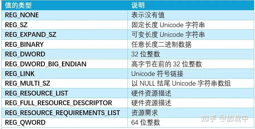 windows注册表基本讲解,了解win系统 - 知乎