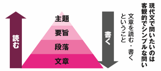 日本大学院400字论文要旨的基本构造 知乎