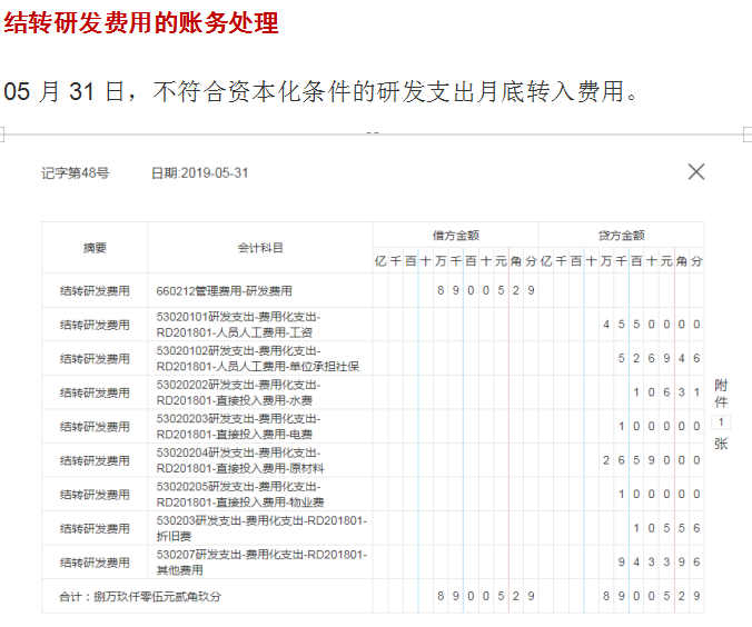 高新技术企业会计账务处理应用案例，看完惊呆了！全面详细真好懂 - 知乎