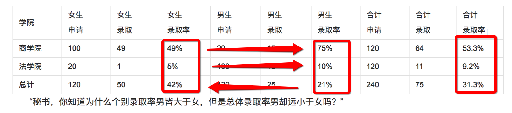 数据分析的基本方法论18 数据分析的基本方法论