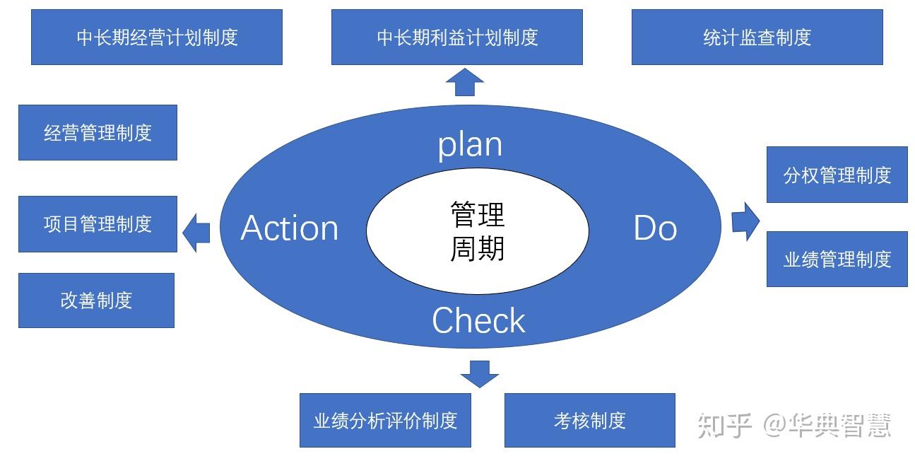 阿米巴經營與量化分權