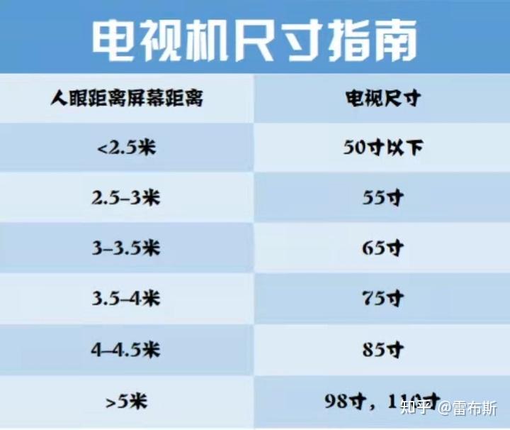 2023年618海信電視選購攻略,海信電視怎麼選,海信電視55寸/65寸/75寸/