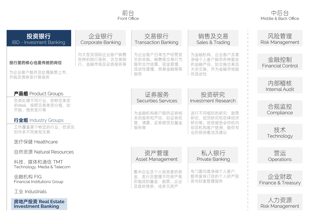 从设计院到投行，有多远？ - 知乎