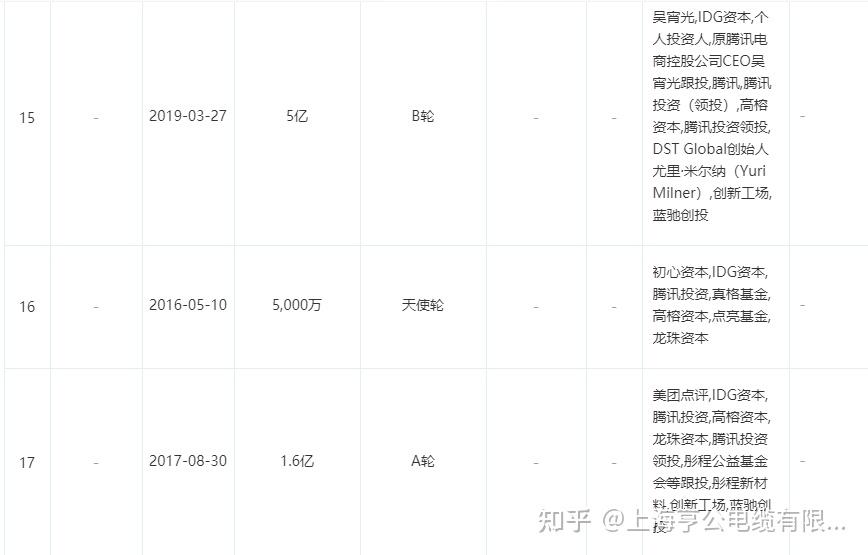 水滴筹沈鹏身价图片