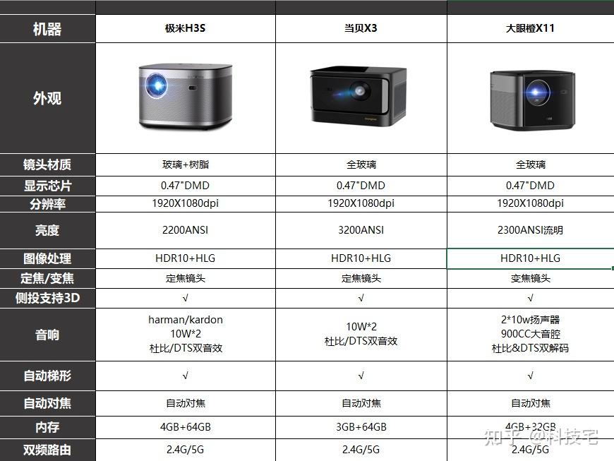 极米h3s投影仪说明书图片