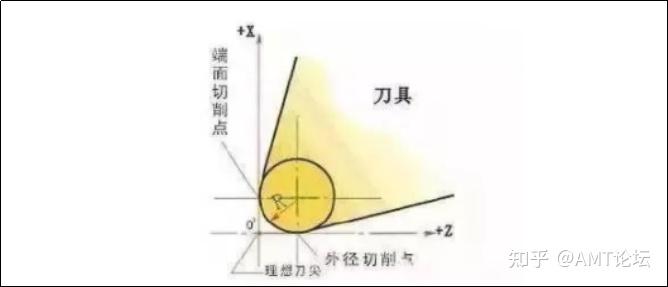 刀尖角度60度图解图片