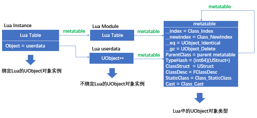 Unoptimized Lua UnLua框架解析-UE引擎Lua框架解决方案 (下) - 知乎