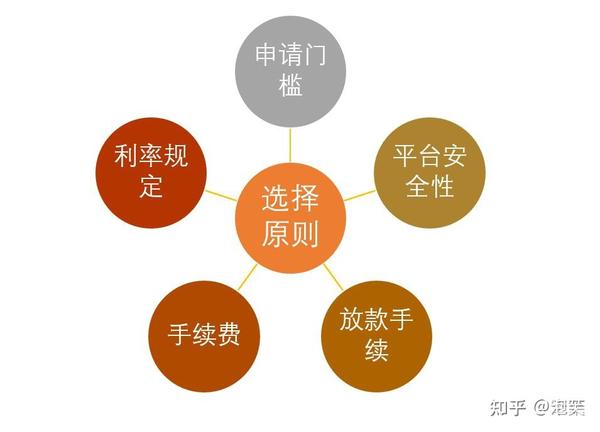 网络上的借款平台哪个靠谱_网络借贷平台哪个靠谱_靠谱的身份证借贷平台