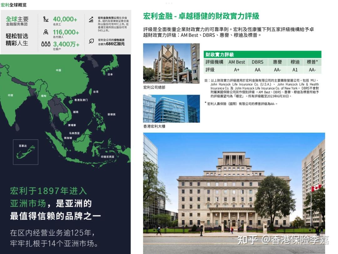 建议收藏 | 香港宏利过往10年分红实现率,在这里!! - 知乎