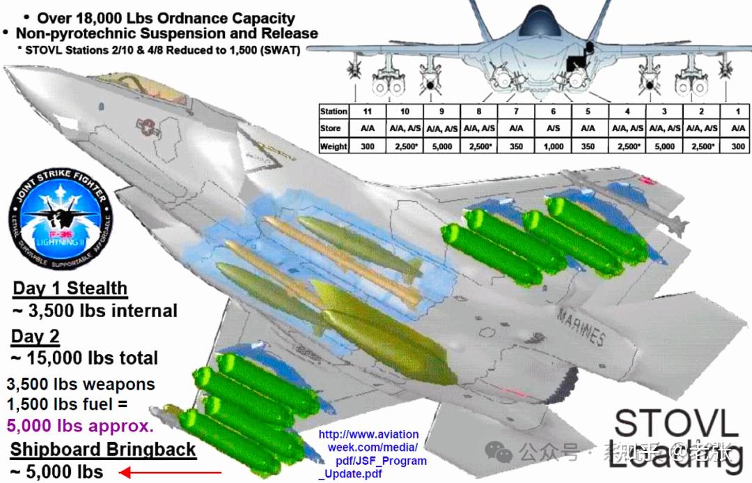 真正需要回答的问题是f-35 jsf将如何 与 su-35s 等现代战斗机对抗?