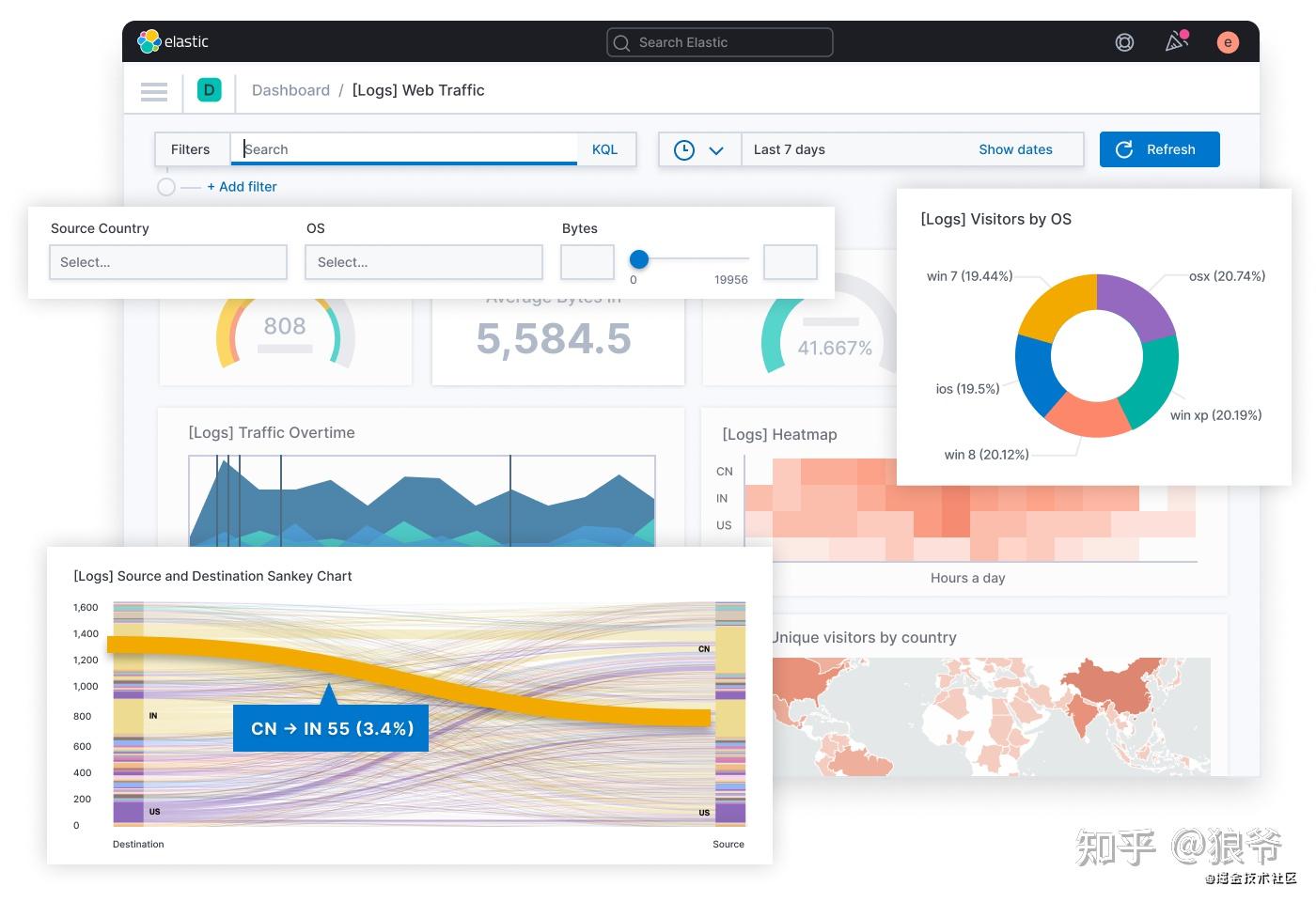 kibana