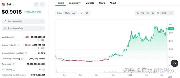 于建立具有文化意义的合作,尤其是在日本国内,its 最近与 meta akita