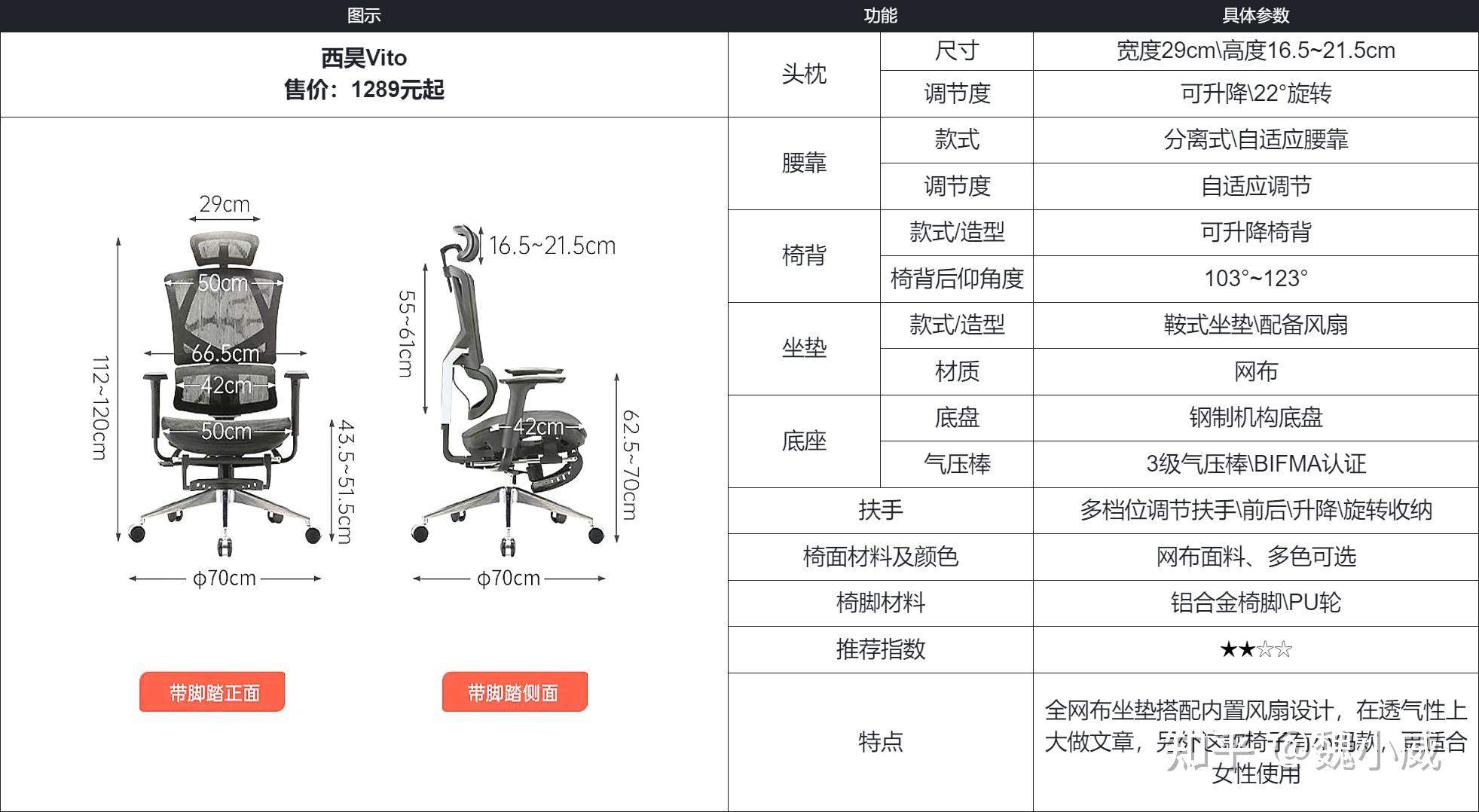 含多款办公椅实测对比(白领篇)