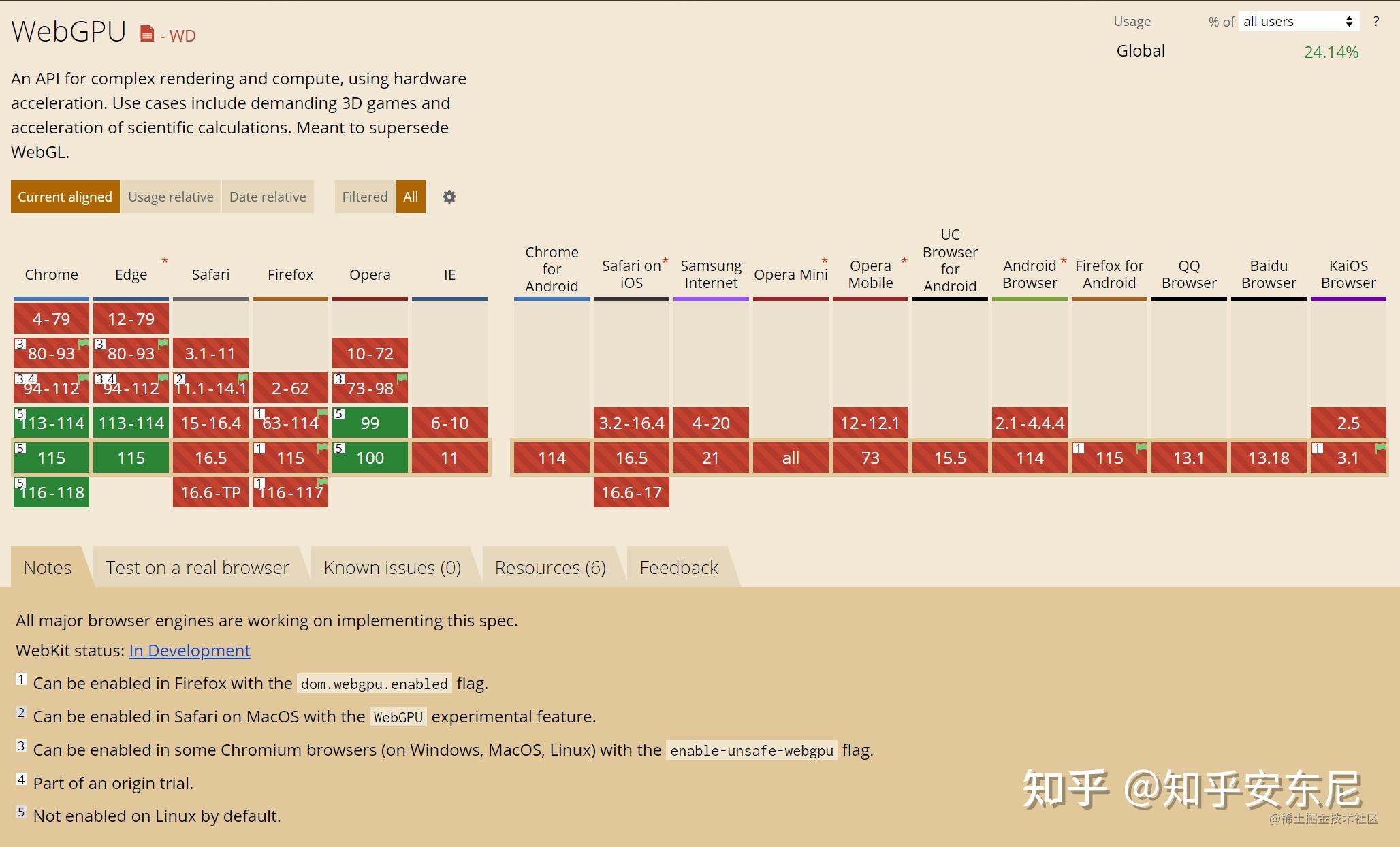 探索WebGPU：跨平台Web图形和计算的新机遇 - 知乎