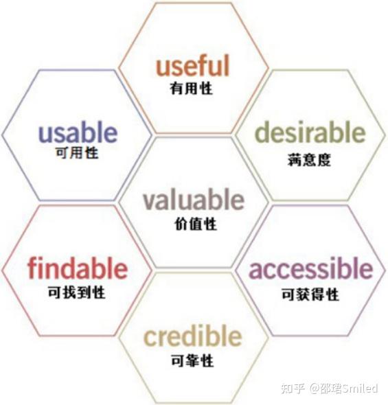 用户体验的要素和原则