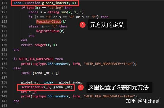 UnLua原理详解 - 知乎