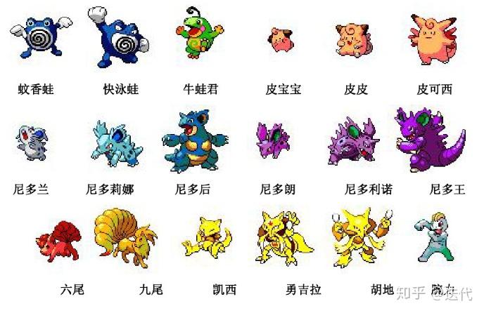 mysql系列(4) - 知乎