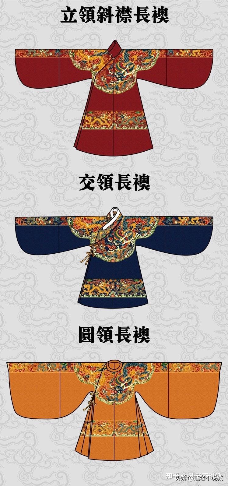浅谈明朝锦衣卫服饰的特点及历史意义 - 知乎
