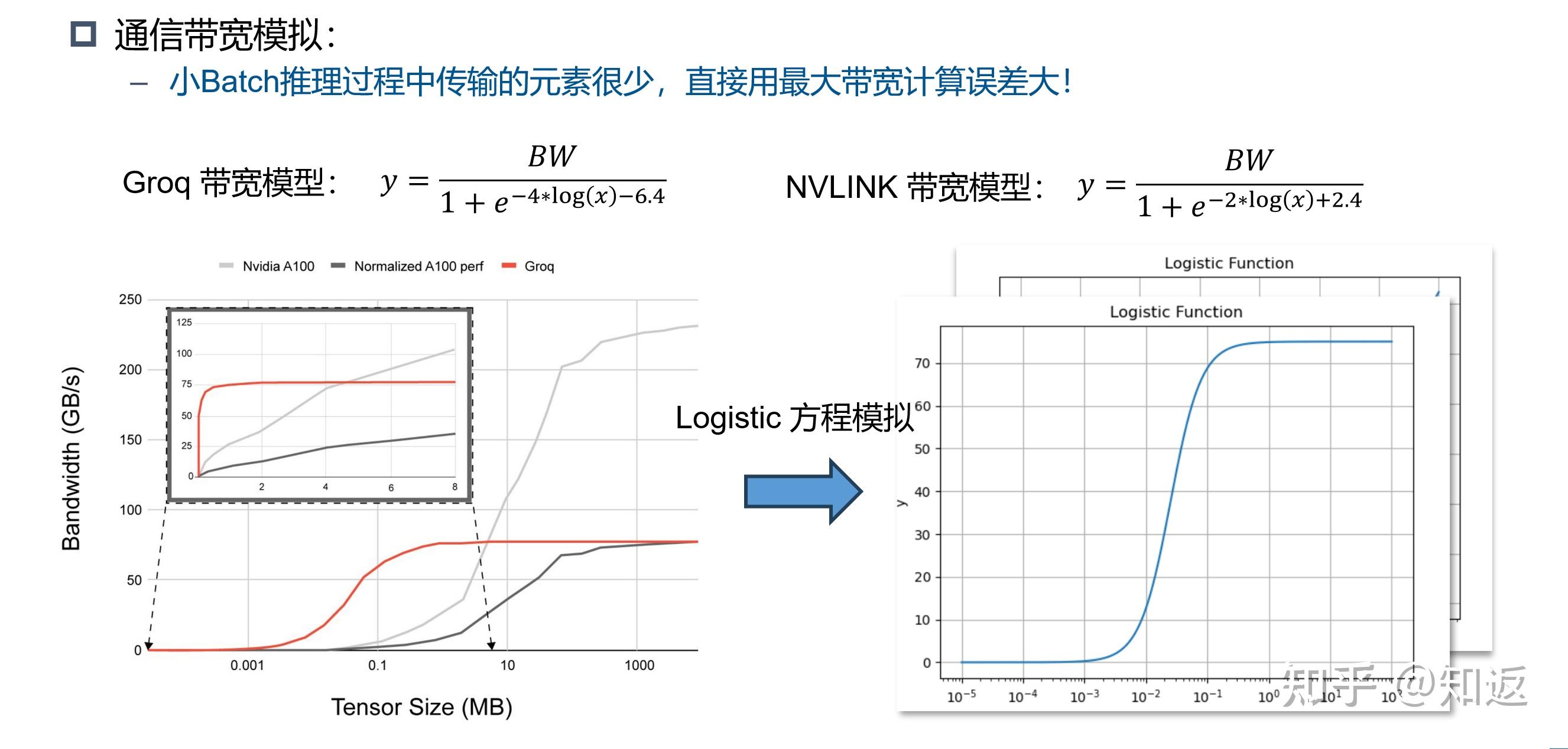 Groq LPU 架构和LLM推理性能分析 - 知乎