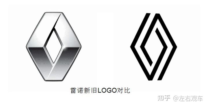 汽车宣布完成全球换标后,近日,雷诺集团官方宣布,将更换全新企业logo