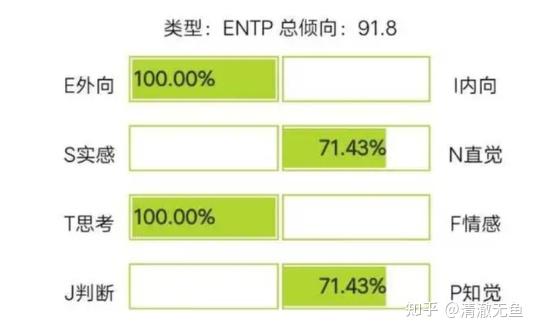entp-a/entp-t - 知乎