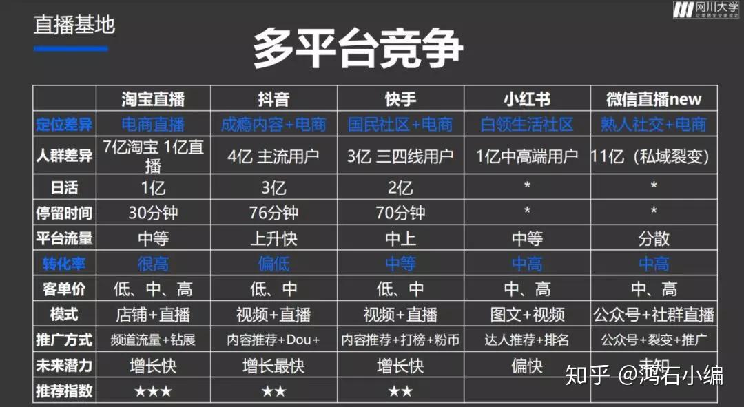 淘宝直播联手微博再不开通淘宝直播间权限双11会受影响