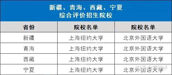 全国31省市综合评价招生院校名单汇总,综评择校必备! - 知乎