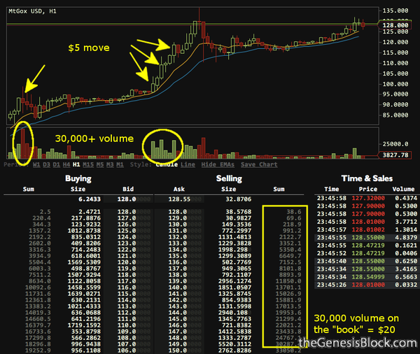 btc e orderbook api