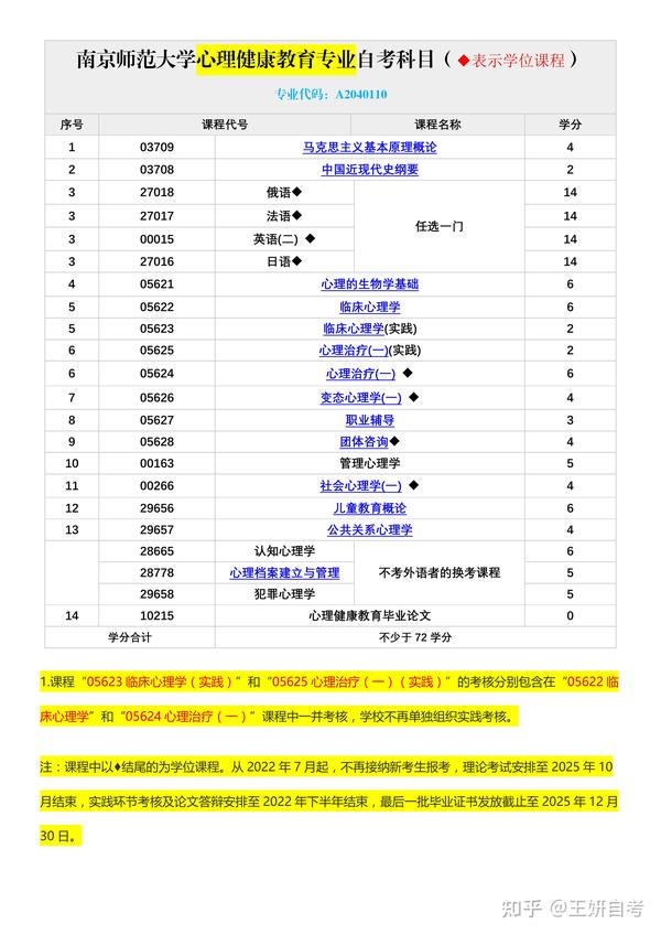 南京师范大学自考本科有用吗_南京师范大学自考网_南京师范大学本科自考