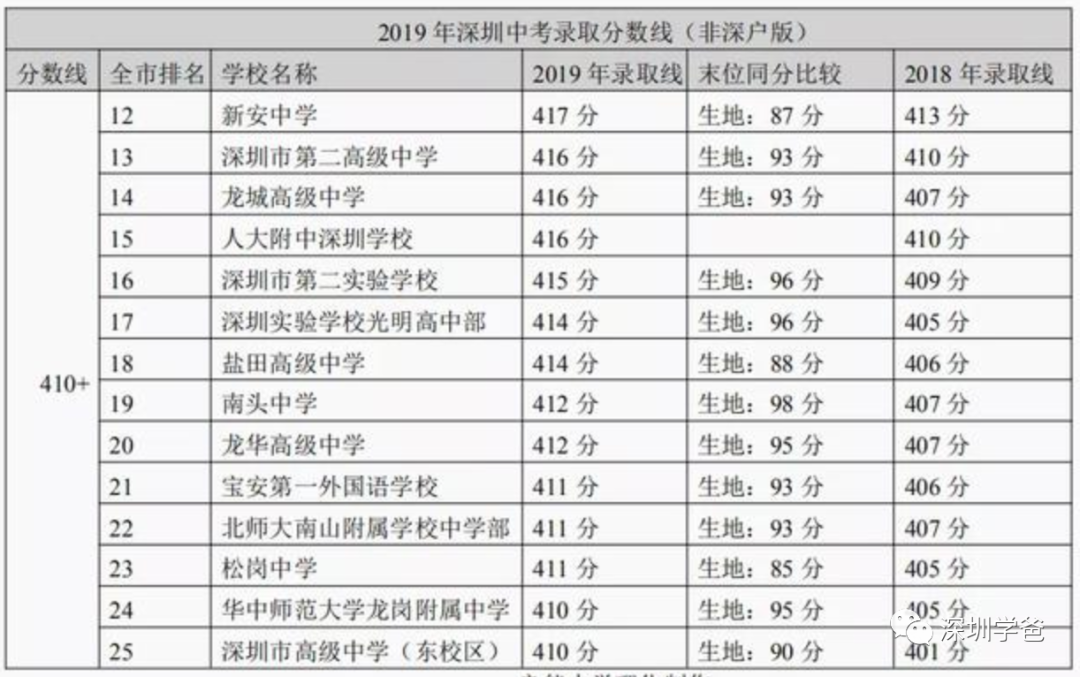 中考什么时候填志愿北京 v2-580906c10dd0999d2d8d97b2a2a8d9db_r.jpg