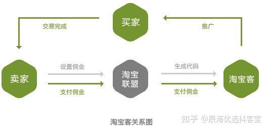 淘宝客建站软件_淘宝客建站视频_淘宝客建站系统