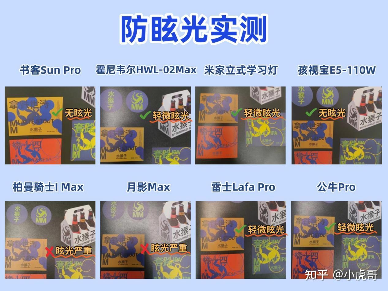 2025年护眼大路灯/落地护眼灯深度测评：8款热门大路灯实测数据＋选购指南，护眼大路灯到底是不是智商税？到底该怎么选？选哪家？一文看懂（含霍尼 ...