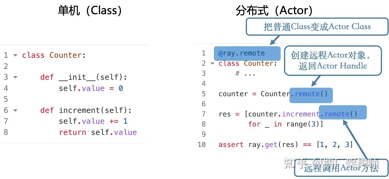 AI计算引擎 Ray: 从通用分布式到AI生态化 - 知乎