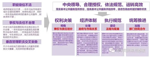 袁牧:回归公共政策的城市设计
