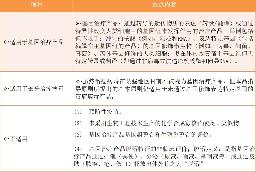 與常規的非臨床研究一樣,基因治療產品的生物分佈研究建議遵循3r原則