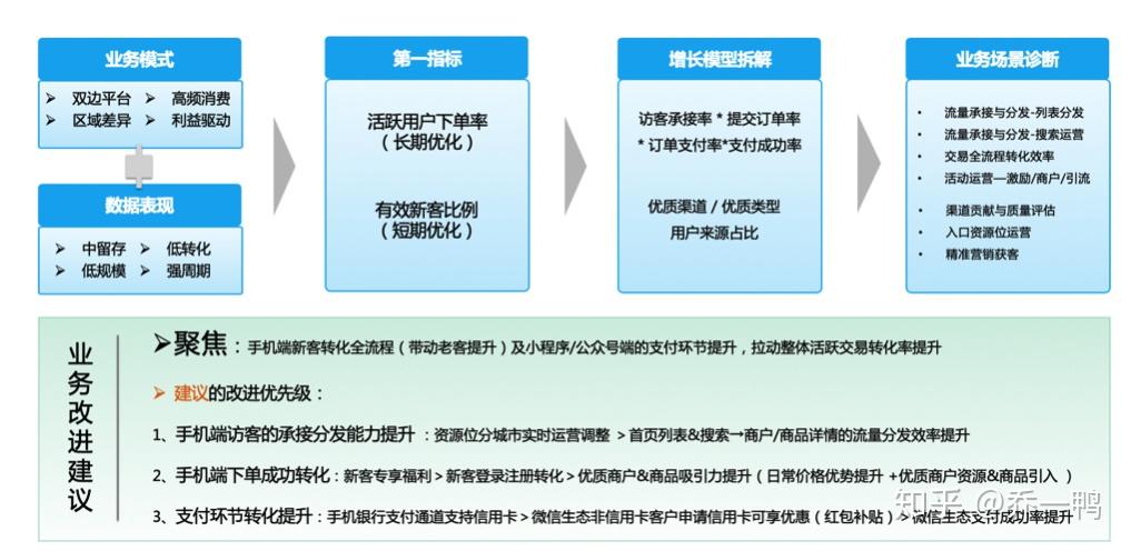 金融业数字化转型MVP实践(下)
