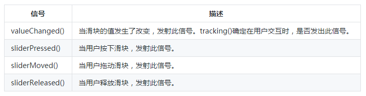 【PyQt5-Qt Designer】QSlider滑块 【PyQt5-Qt Designer】QSlider滑块