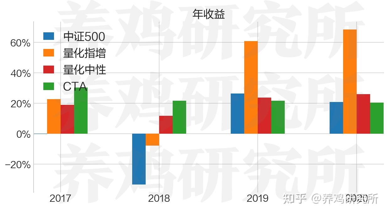 CTA基金是什么？看这篇就够了 - 知乎
