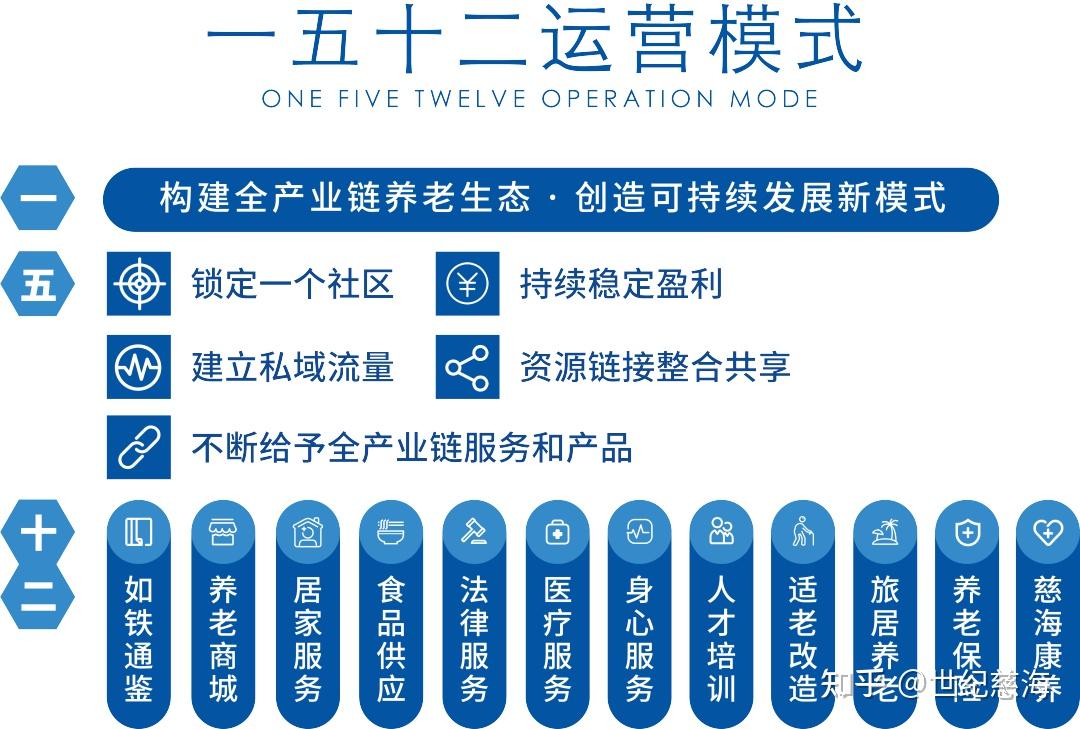 提供解决方案图片