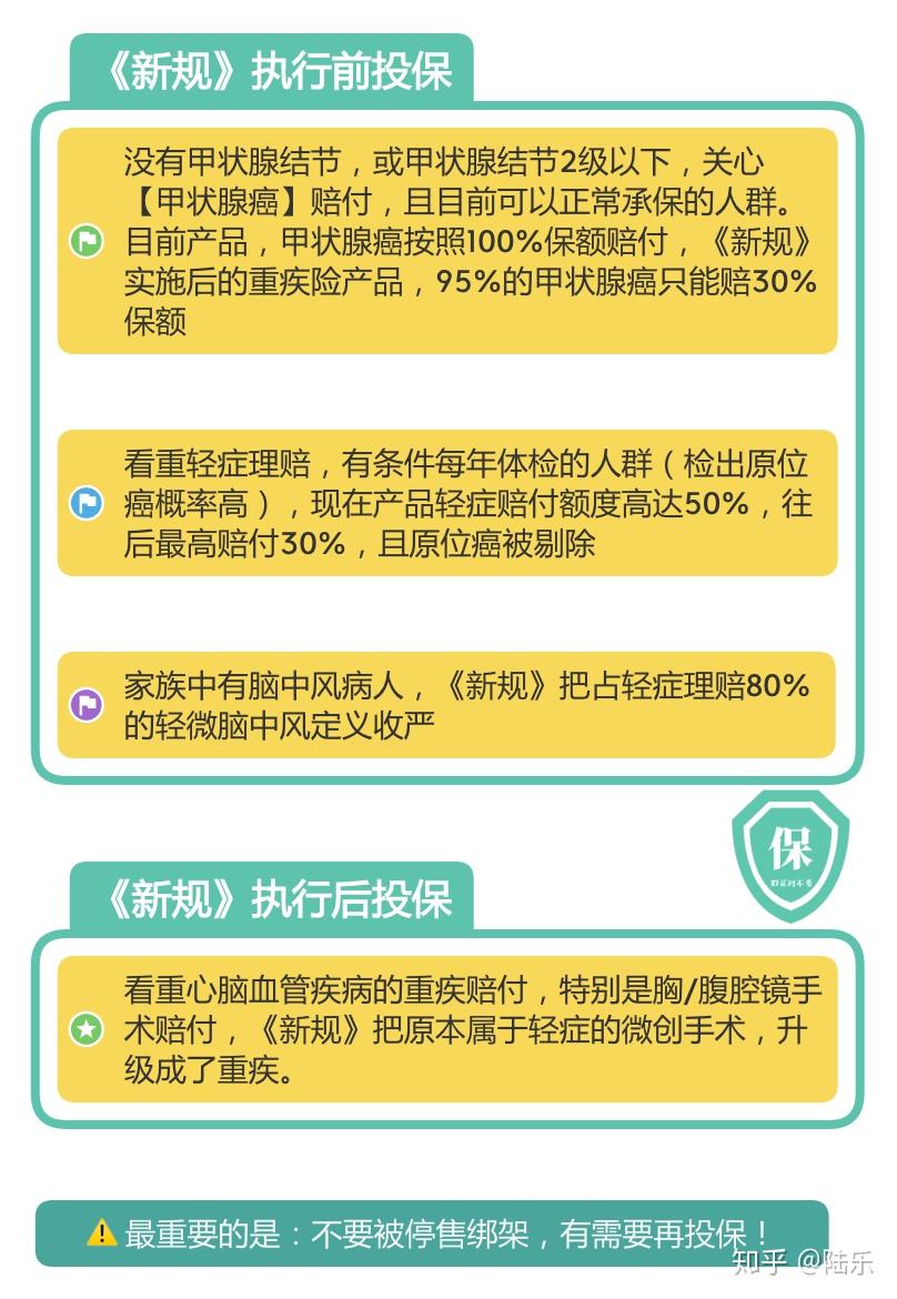 2020年7月小结重疾新规即将实施有多少人迷迷糊糊被割了韭菜