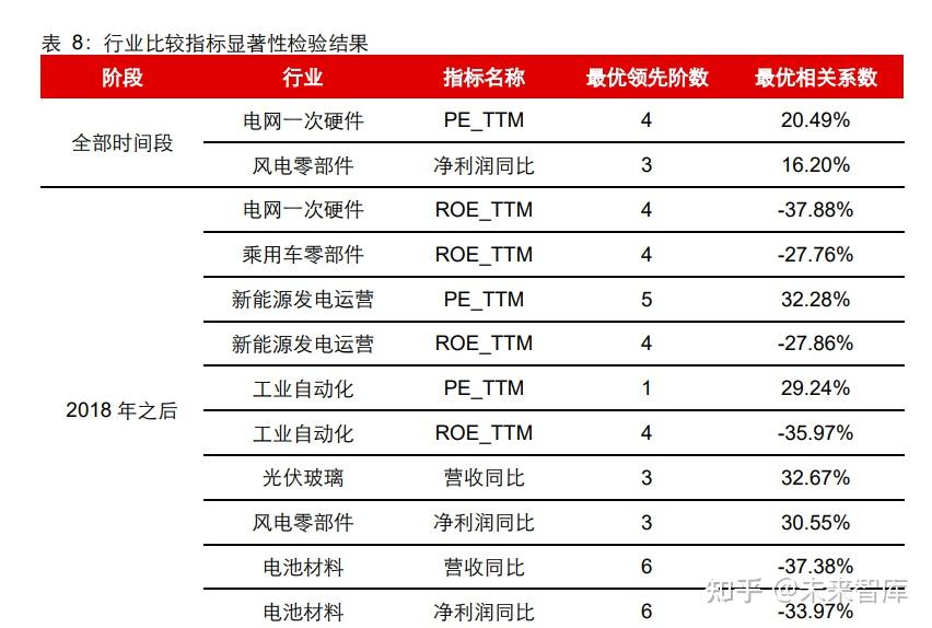 中觀之外,如何判斷景氣度?——五維擇時模型