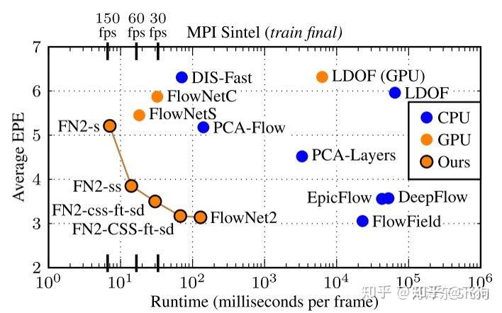 光流法(optical flow methods) - 知乎