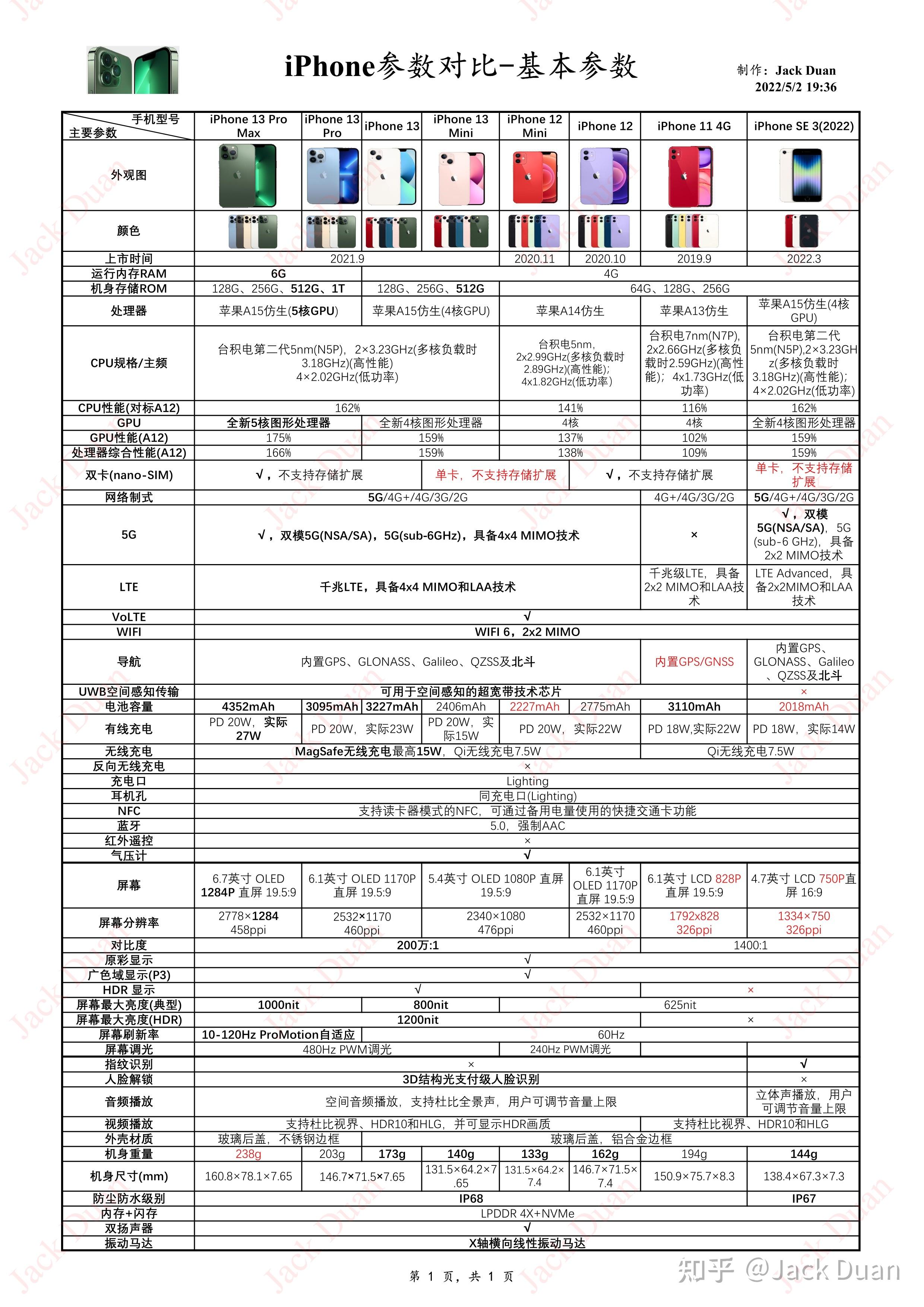 苹果iOS 13 新设计规范全面解析_静design-站酷ZCOOL