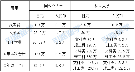 排名日语系_日语五十音图