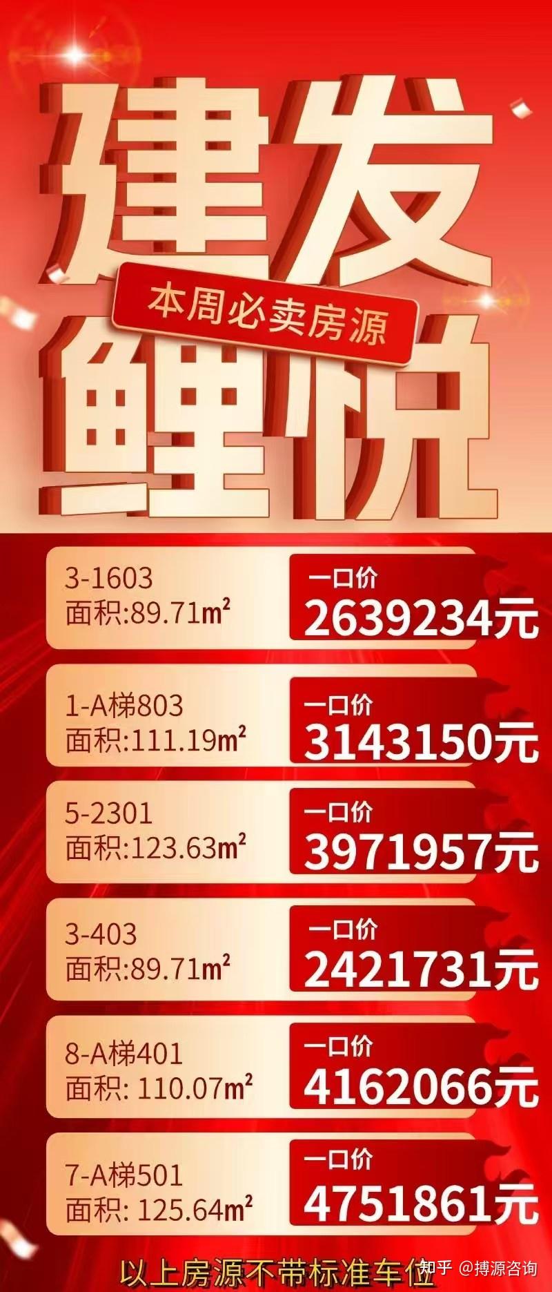 厦门集美建发鲤悦楼盘详细测评 - 知乎