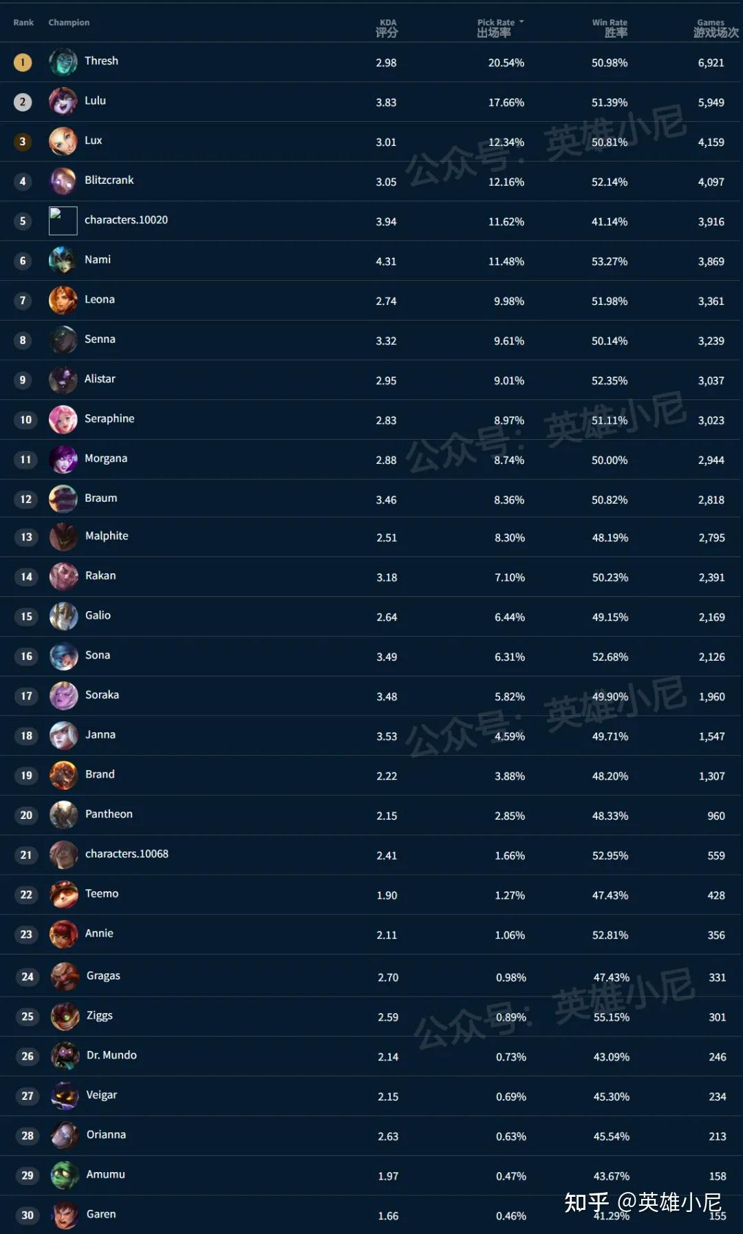 英雄联盟隐藏rank查询，英雄联盟隐藏rank是什么