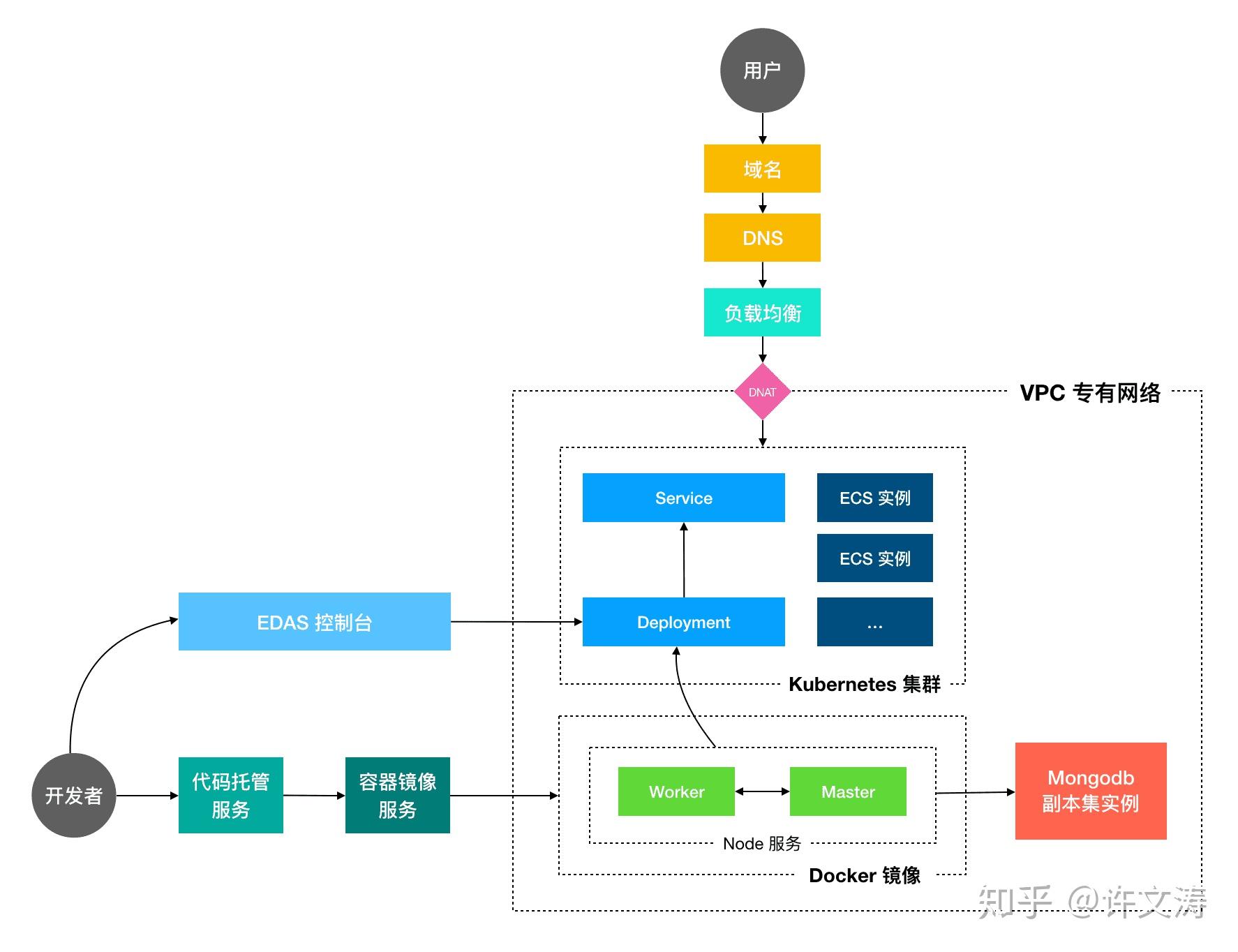 如何在Node.js环境中配置云服务器以优化开发流程？  第1张